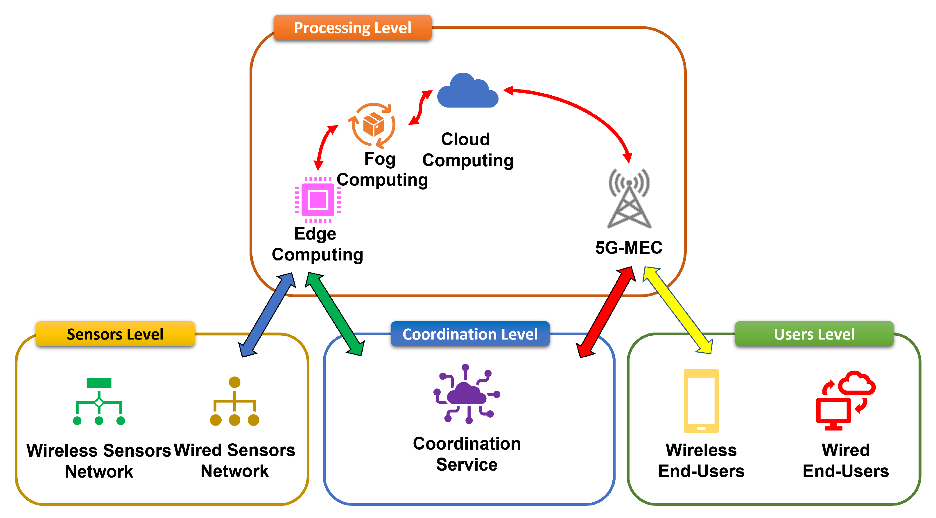 Beyond the Cloud: How Edge Computing is Powering the Next-Gen IoT