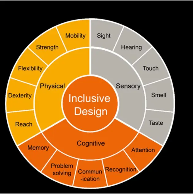Inclusive by Design: Why Accessibility is the Key to Great Product Design