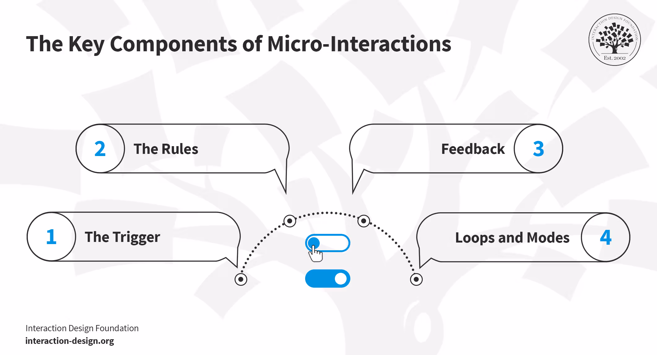 A Guide to Microinteractions: The Small Details That Create Big UX Wins