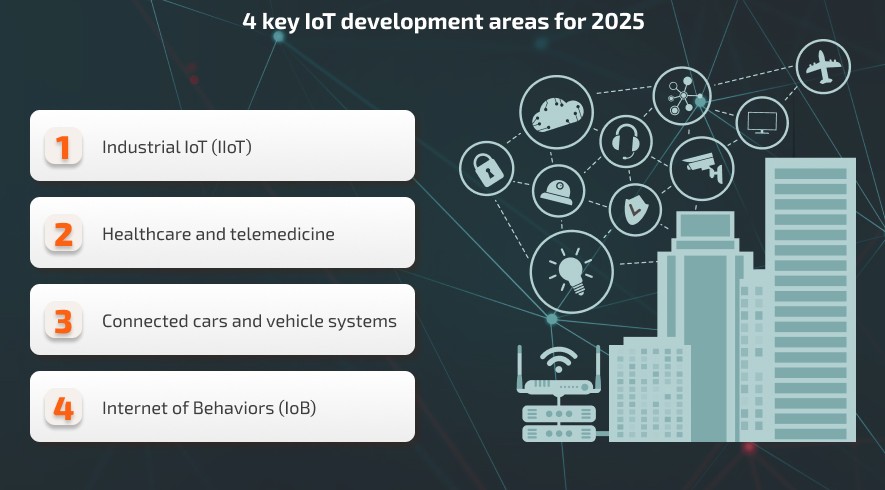 5 Emerging Trends in Software Development for 2025